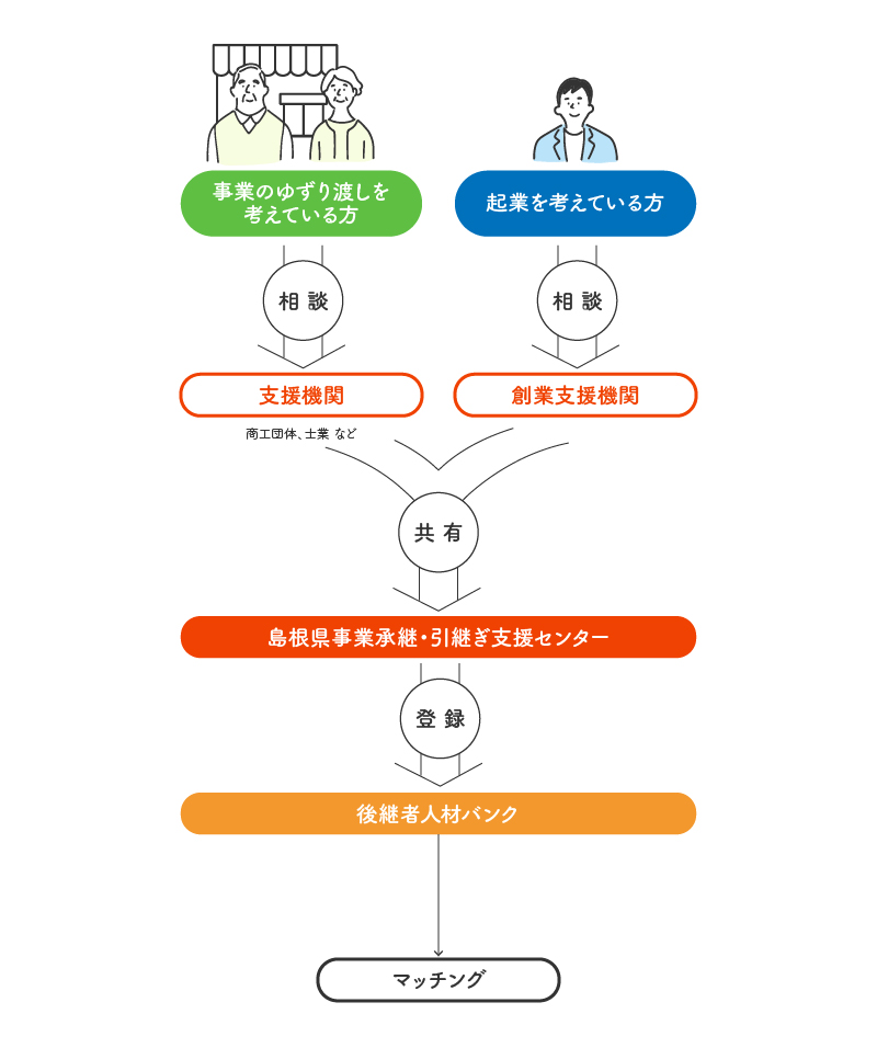 後継者人材バンク