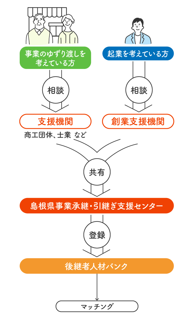 後継者人材バンク