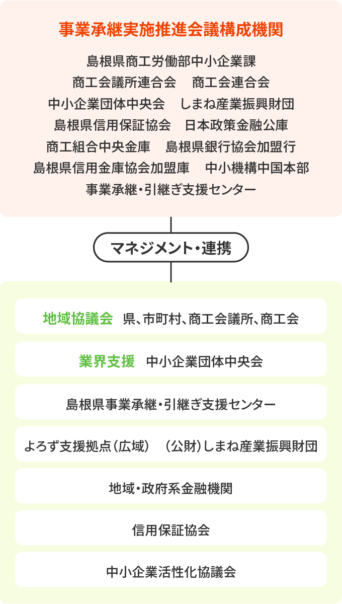 連携する企業支援機関