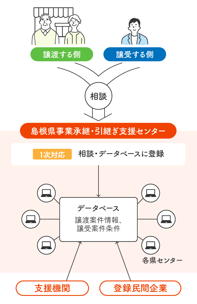 センターでの探索活動